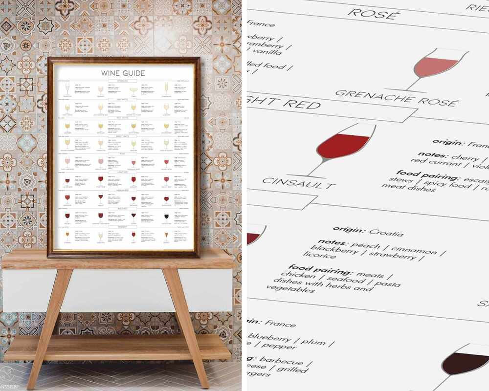 Food and Wine Pairing Sign by Sans Serif Supplement